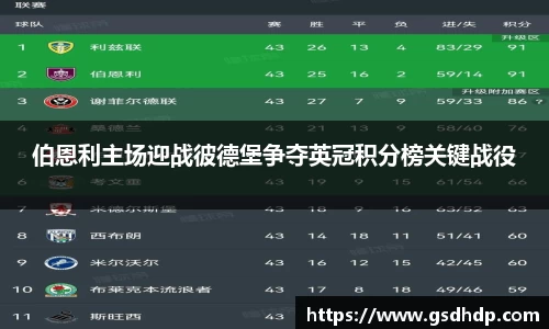 伯恩利主场迎战彼德堡争夺英冠积分榜关键战役